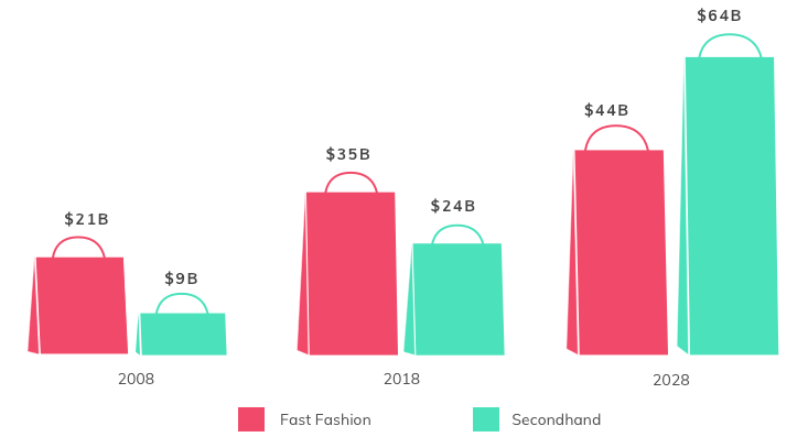 Read more about the article Retail vs. Pre-Loved